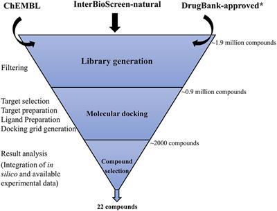 Identification of Potential Binders of Mtb Universal <mark class="highlighted">Stress Protein</mark> (Rv1636) Through an in silico Approach and Insights Into Compound Selection for Experimental Validation